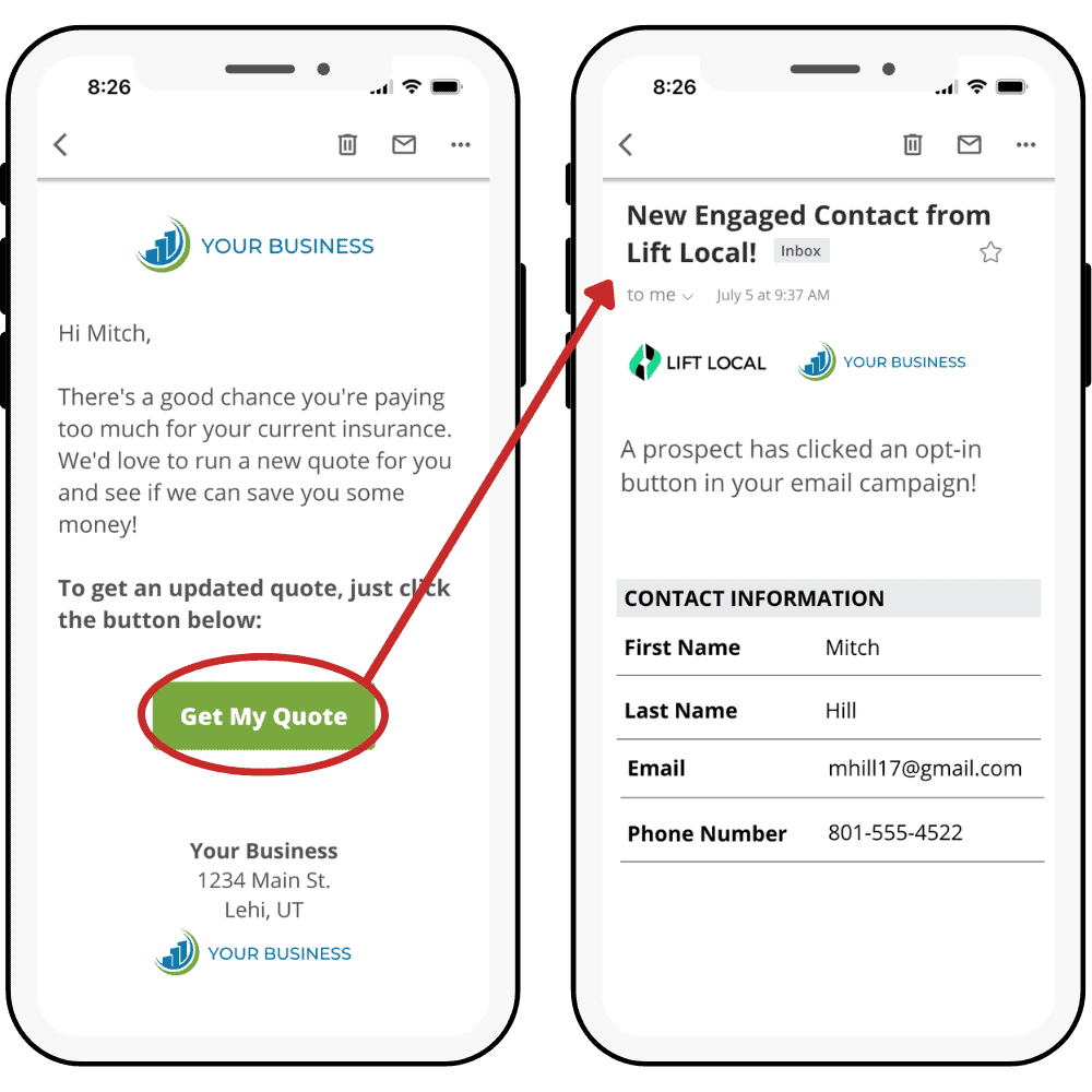 Lift Local's lead nurturing process, an email to a client, and a notification to contact them.