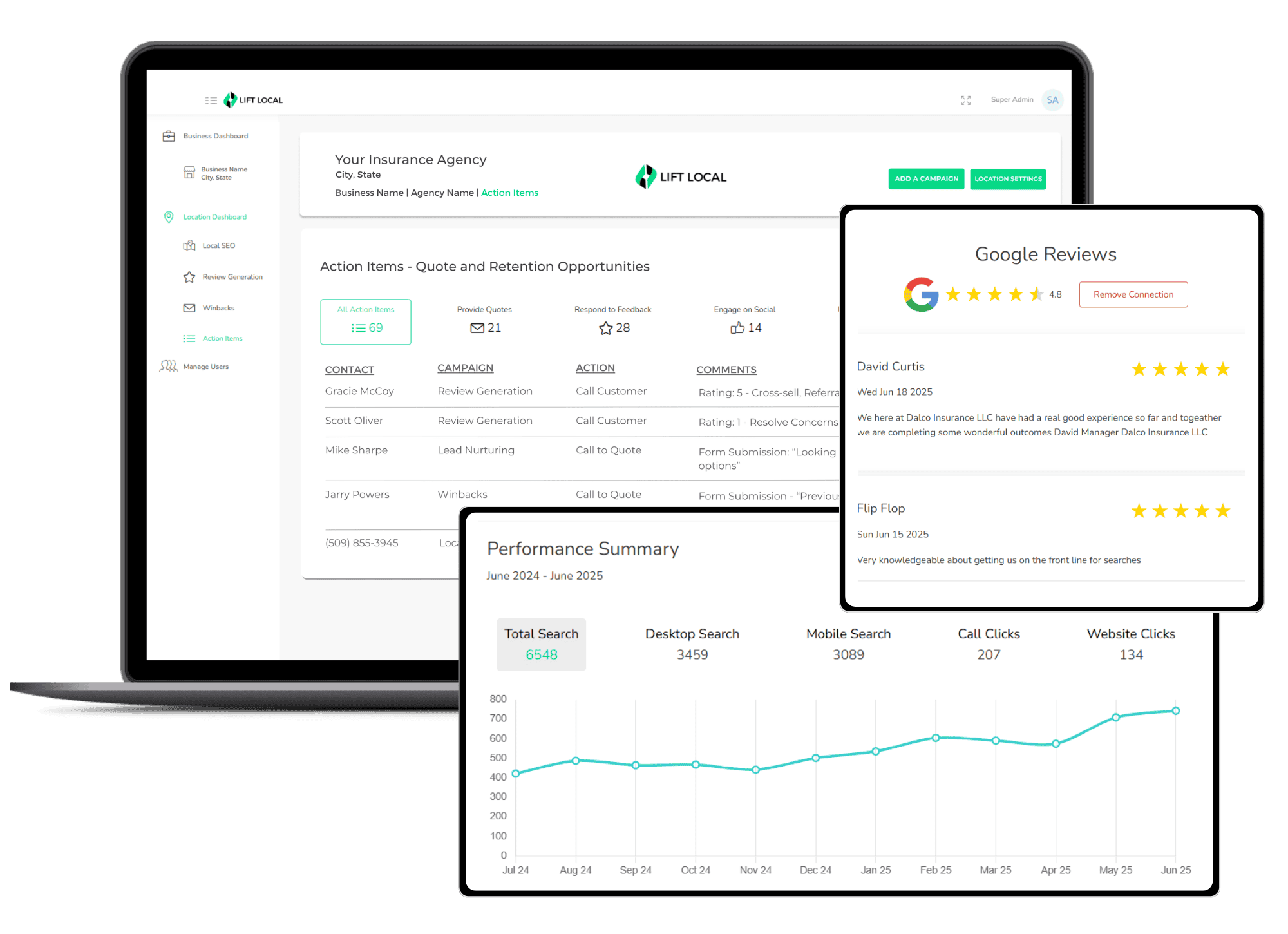 Lift Local Marketing Automation Software