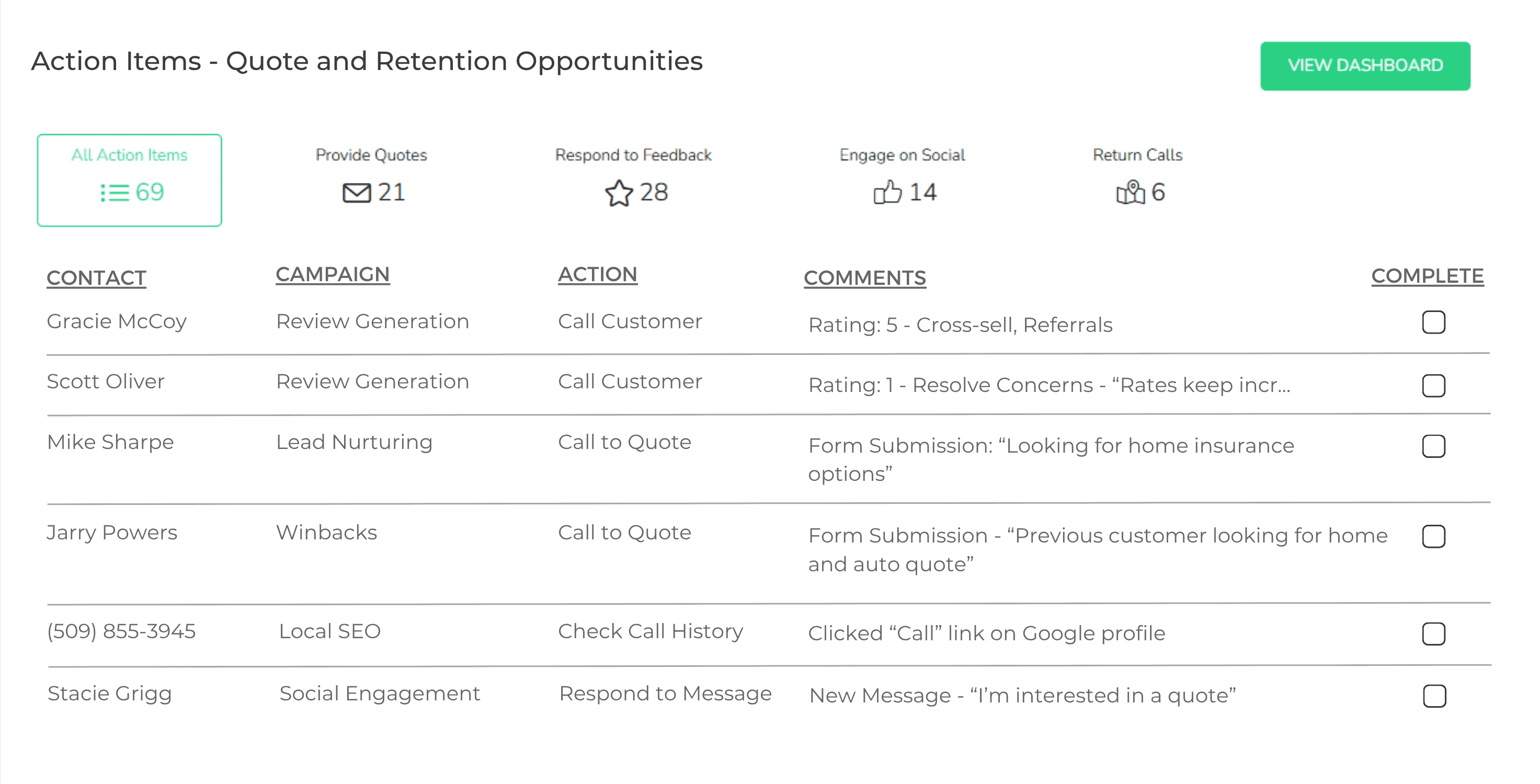 Insurance Marketing Dashboard Screenshot Lift Local