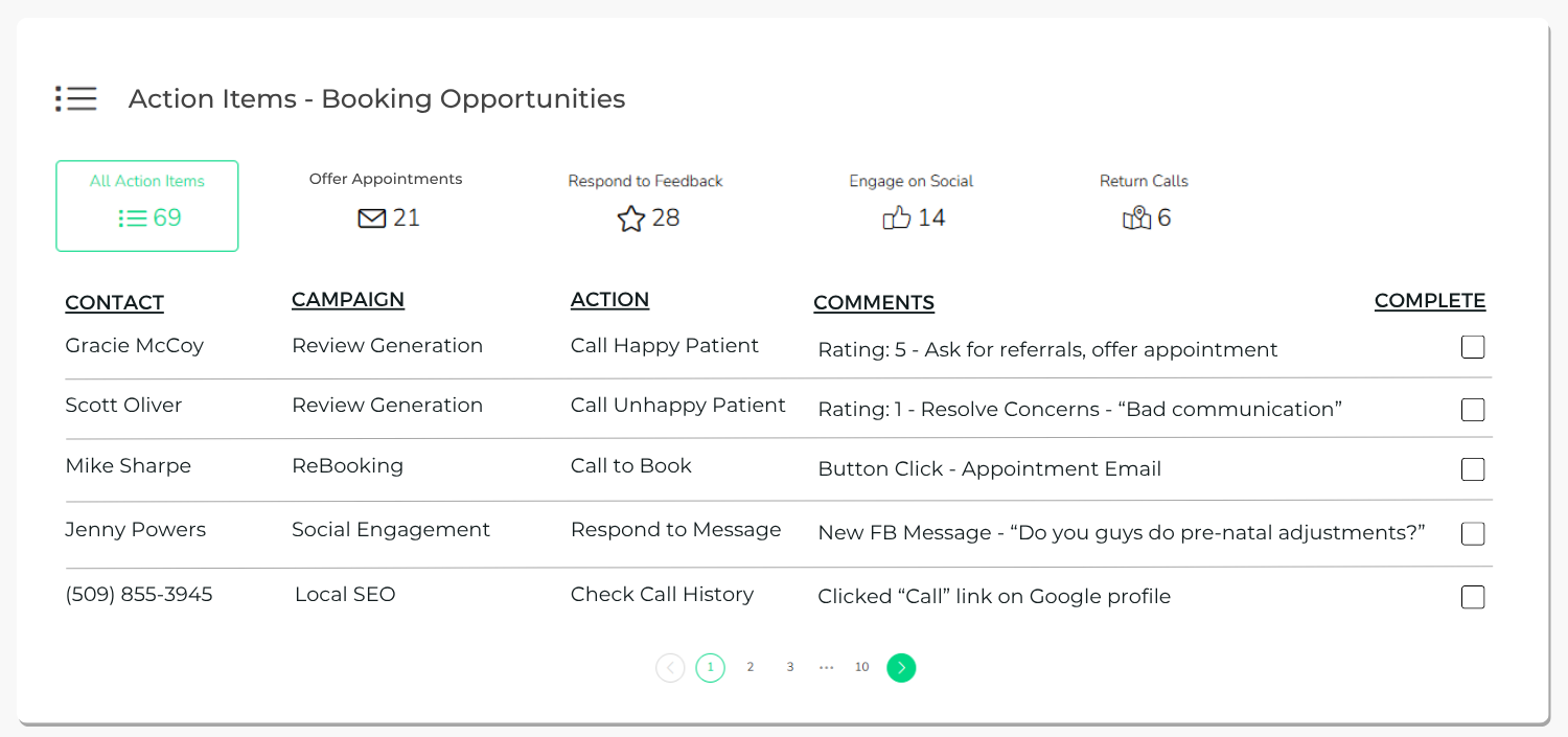 Insurance Marketing Dashboard Screenshot Lift Local